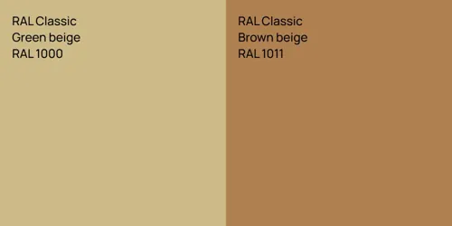 RAL 1000  Green beige vs RAL 1011  Brown beige