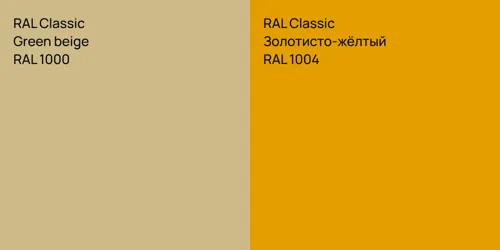 RAL 1000  Green beige vs RAL 1004 Золотисто-жёлтый