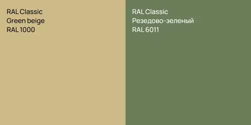 RAL 1000 Green beige vs RAL 6011 Резедово-зеленый