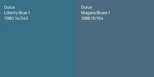 70BG 14/243 Liberty Blue 1 vs 10BB 15/154 Niagara Blues 1