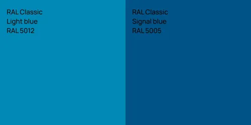 RAL 5012  Light blue vs RAL 5005  Signal blue