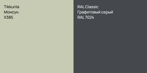 X385 Монсун vs RAL 7024 Графитовый серый