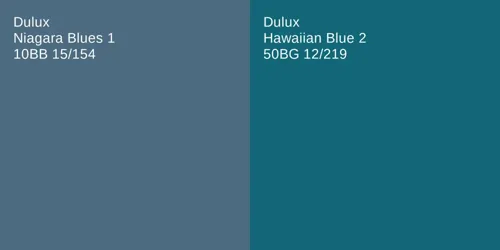 10BB 15/154 Niagara Blues 1 vs 50BG 12/219 Hawaiian Blue 2