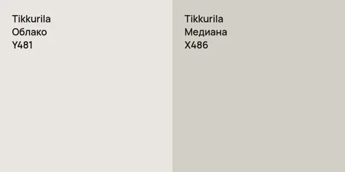 Y481 Облако vs X486 Медиана