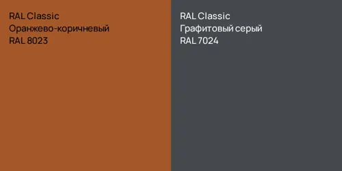 RAL 8023 Оранжево-коричневый vs RAL 7024 Графитовый серый
