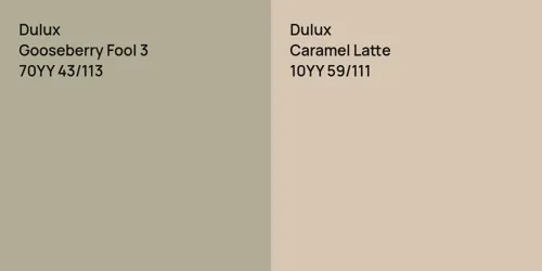 70YY 43/113 Gooseberry Fool 3 vs 10YY 59/111 Caramel Latte