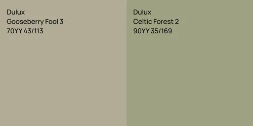 70YY 43/113 Gooseberry Fool 3 vs 90YY 35/169 Celtic Forest 2