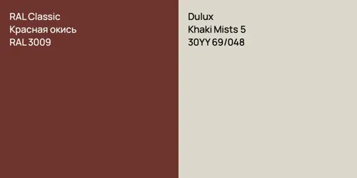 RAL 3009 Красная окись vs 30YY 69/048 Khaki Mists 5