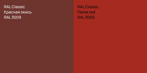 RAL 3009 Красная окись vs RAL 3000  Flame red