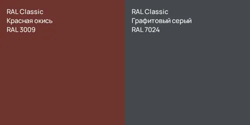 RAL 3009 Красная окись vs RAL 7024 Графитовый серый