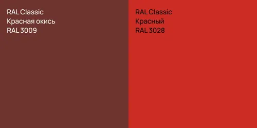 RAL 3009 Красная окись vs RAL 3028 Красный