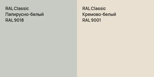 RAL 9018 Папирусно-белый vs RAL 9001 Кремово-белый