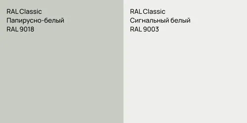 RAL 9018 Папирусно-белый vs RAL 9003 Сигнальный белый