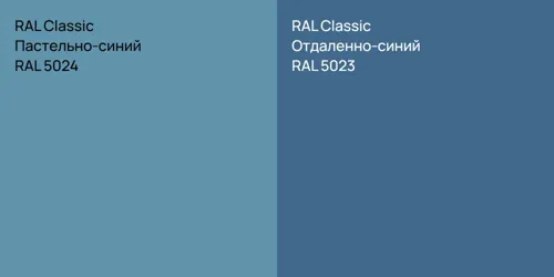 RAL 5024 Пастельно-синий vs RAL 5023 Отдаленно-синий