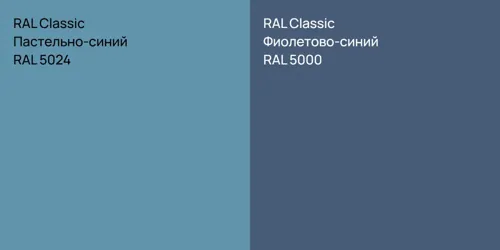 RAL 5024 Пастельно-синий vs RAL 5000 Фиолетово-синий