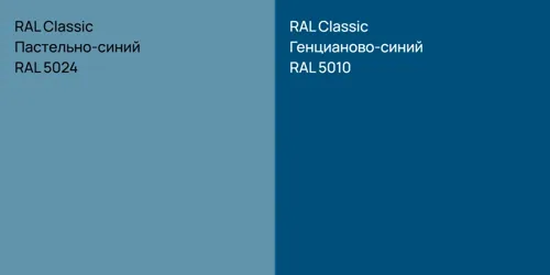 RAL 5024 Пастельно-синий vs RAL 5010 Генцианово-синий