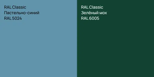 RAL 5024 Пастельно-синий vs RAL 6005 Зелёный мох