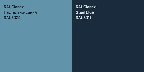 RAL 5024 Пастельно-синий vs RAL 5011  Steel blue