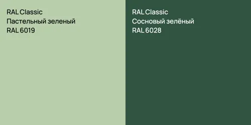 RAL 6019 Пастельный зеленый vs RAL 6028 Сосновый зелёный