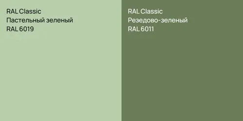 RAL 6019 Пастельный зеленый vs RAL 6011 Резедово-зеленый