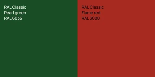 RAL 6035  Pearl green vs RAL 3000  Flame red