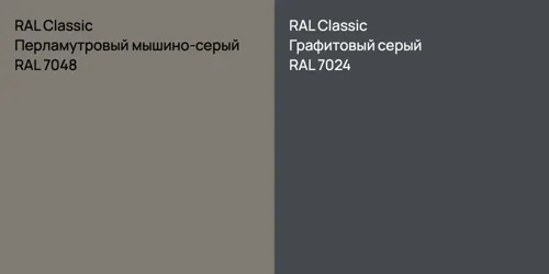 RAL 7048 Перламутровый мышино-серый vs RAL 7024 Графитовый серый