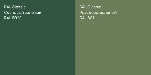 RAL 6028 Сосновый зелёный vs RAL 6011 Резедово-зеленый