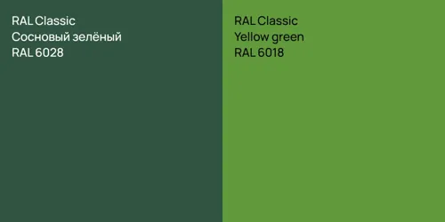 RAL 6028 Сосновый зелёный vs RAL 6018  Yellow green