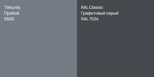 S500 Прибой vs RAL 7024 Графитовый серый