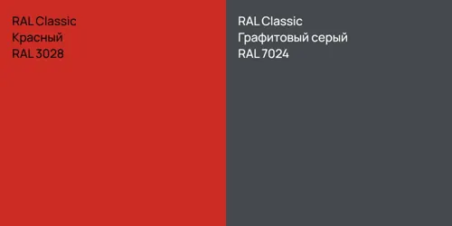 RAL 3028 Красный vs RAL 7024 Графитовый серый