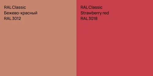 RAL 3012 Бежево-красный vs RAL 3018 Strawberry red