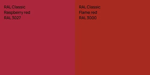 RAL 3027  Raspberry red vs RAL 3000  Flame red