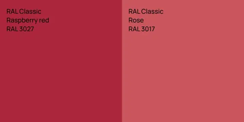 RAL 3027  Raspberry red vs RAL 3017  Rose