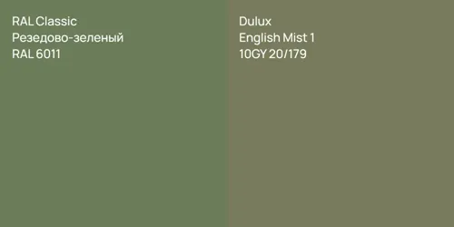 RAL 6011 Резедово-зеленый vs 10GY 20/179 English Mist 1