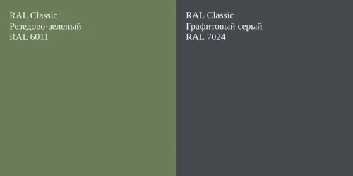 RAL 6011 Резедово-зеленый vs RAL 7024 Графитовый серый