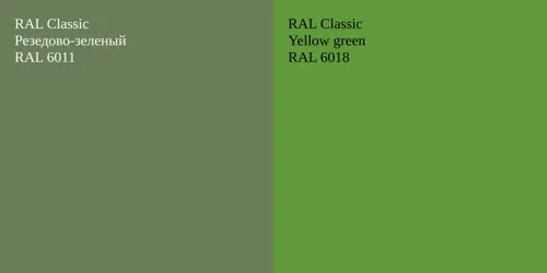 RAL 6011 Резедово-зеленый vs RAL 6018  Yellow green