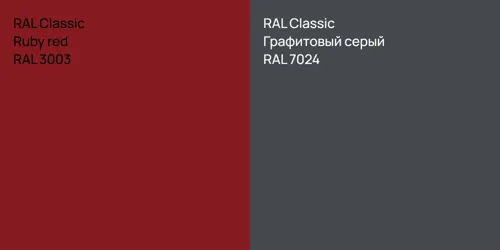 RAL 3003  Ruby red vs RAL 7024 Графитовый серый