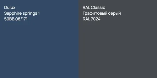 50BB 08/171 Sapphire springs 1 vs RAL 7024 Графитовый серый