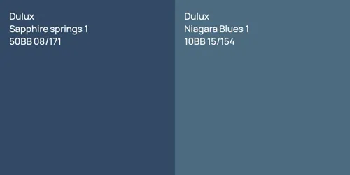 50BB 08/171 Sapphire springs 1 vs 10BB 15/154 Niagara Blues 1