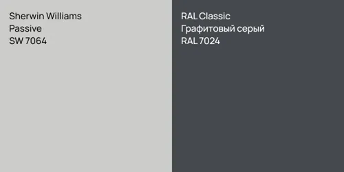SW 7064 Passive vs RAL 7024 Графитовый серый