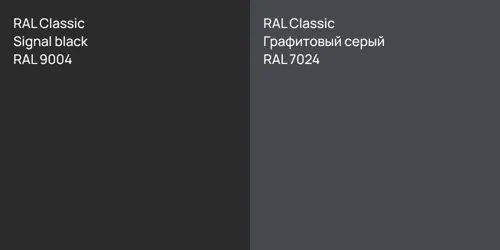 RAL 9004  Signal black vs RAL 7024 Графитовый серый
