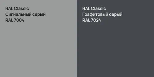 RAL 7004 Сигнальный серый vs RAL 7024 Графитовый серый