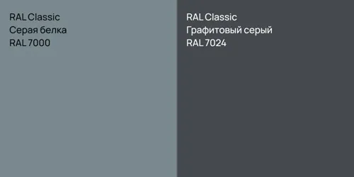 RAL 7000 Серая белка vs RAL 7024 Графитовый серый
