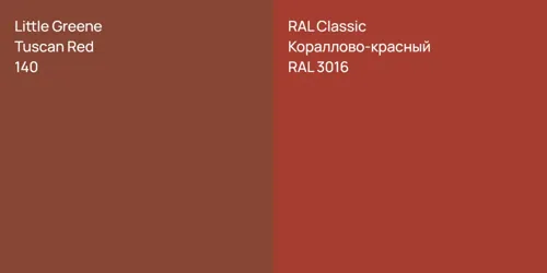 140 Tuscan Red vs RAL 3016 Кораллово-красный
