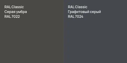 RAL 7022 Серая умбра vs RAL 7024 Графитовый серый