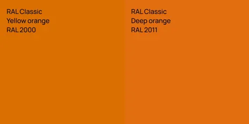RAL 2000  Yellow orange vs RAL 2011  Deep orange