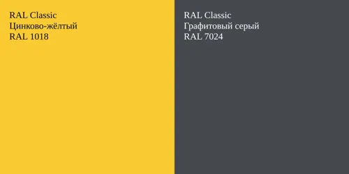 RAL 1018 Цинково-жёлтый vs RAL 7024 Графитовый серый
