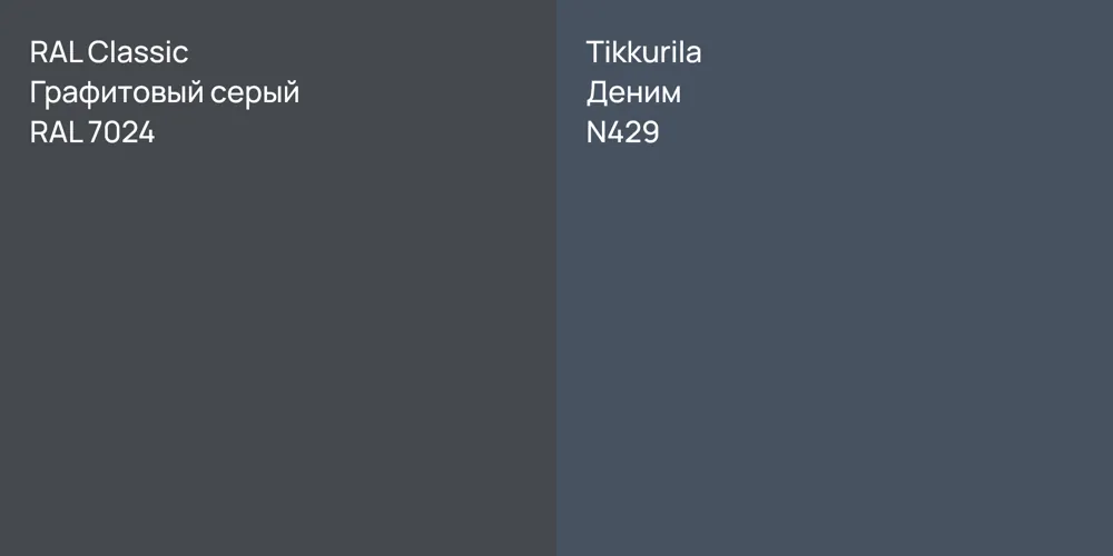 RAL Classic Графитовый серый и Tikkurila Деним - сравнение цветов
